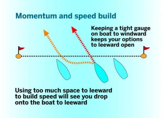 Getting a good start